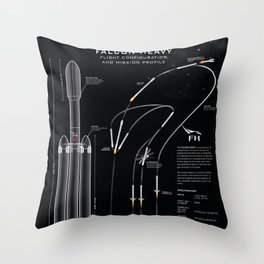 SpaceX Falcon Heavy Spacecraft NASA Rocket Blueprint in High Resolution (all black) Throw Pillow