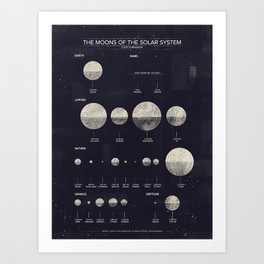 The Moons of the Solar System Art Print