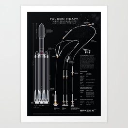 SpaceX Falcon Heavy Spacecraft NASA Rocket Blueprint in High Resolution (all black) Art Print