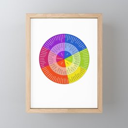 Wheel Of Emotions Framed Art Print Framed Mini Art Print