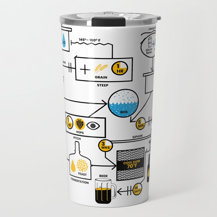 Beer Brewing Schematic | Brewer Brewery