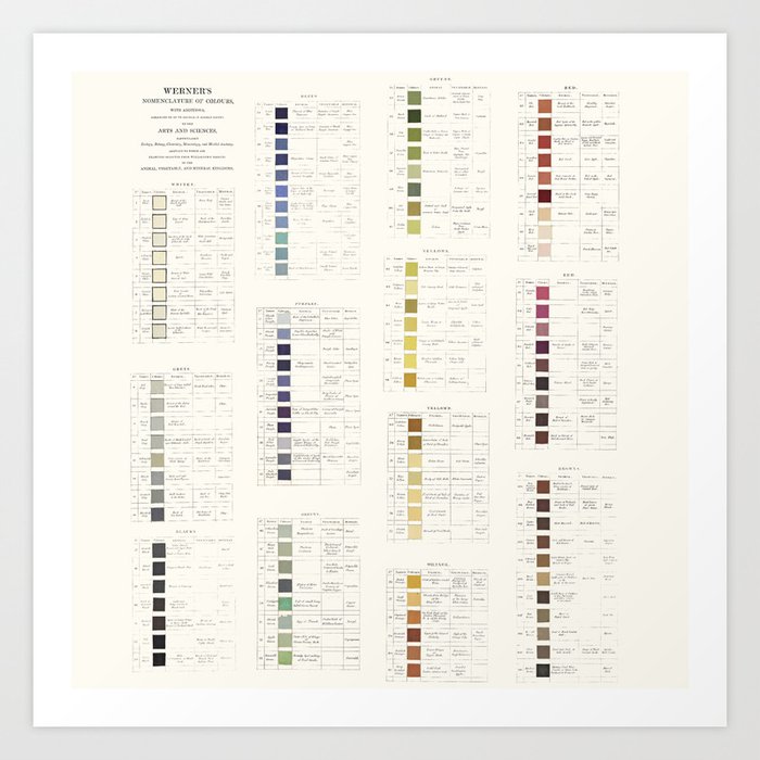 Werner's nomenclature of colour Version II Art Print
