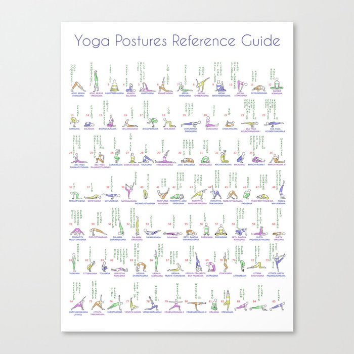 Yoga Postures (85) Asana Reference Guide Canvas Print