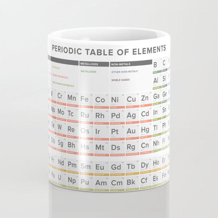 Periodic Table Of Elements Coffee Mug