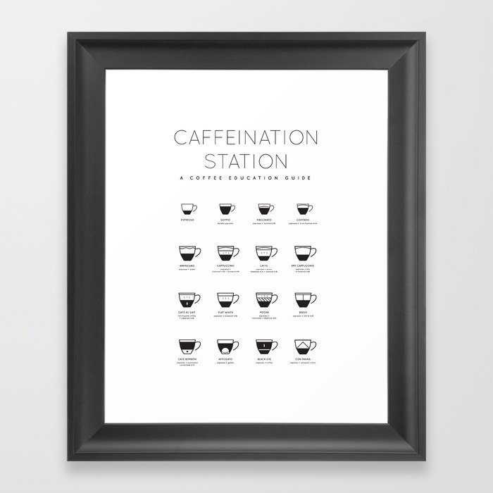 Coffee Chart - White Framed Art Print