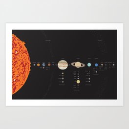 Solar System (dark background) Art Print