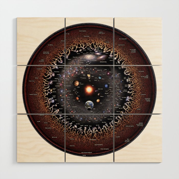 Observable Universe Logarithmic Illustration (Annotated 2019 Version!) Wood Wall Art