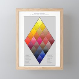 Harmonious Arrangement of Twenty-Five of the Most Useful Pigments, refreshed remake of Plate 4 in The Theory and Practice of Landscape Painting in Water Colours, 1855, by George Barnard   Framed Mini Art Print