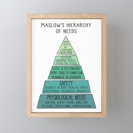 Maslow's Hierarchy of Needs Therapy Therapist Office Mental Health Psychologist Psychotherapy Counselling School Counselor Educational Psychology Tool Framed Mini Art Print