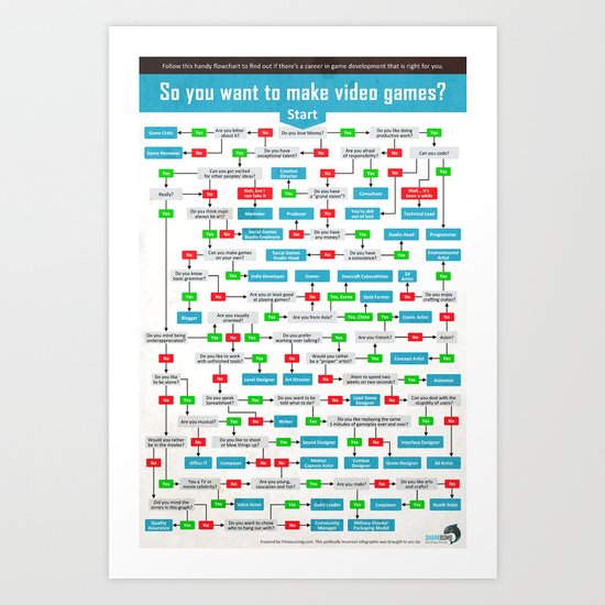 Game Development Career Flowchart Art Print by sharkbombs | Society6