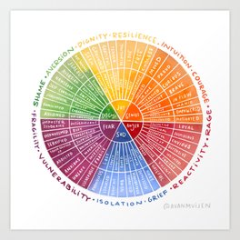 Emotion Wheel Art Print