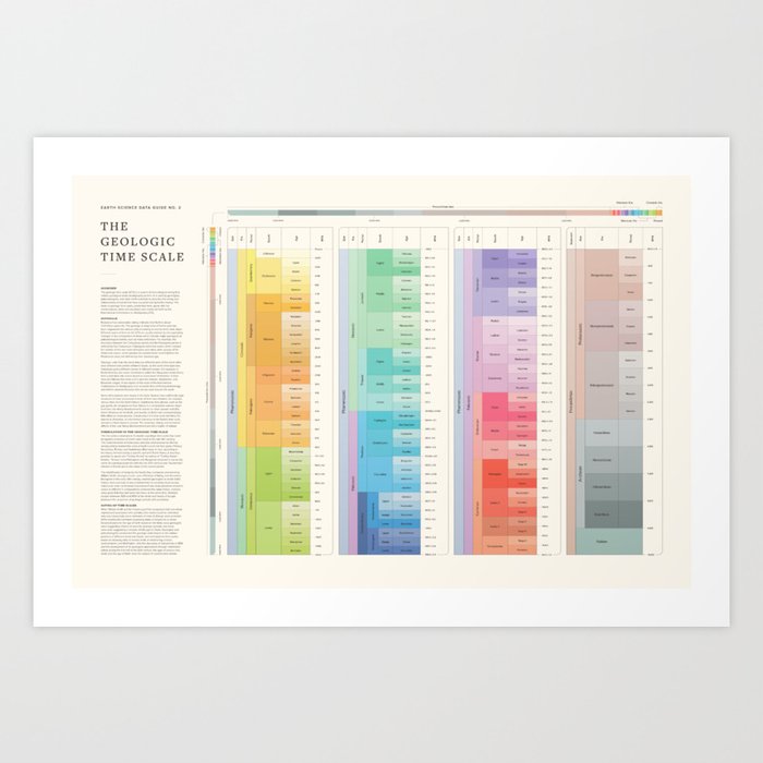 Geologic Time Scale Art Print