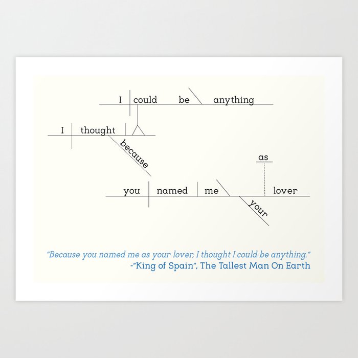 Custom Pop Culture Sentence Diagram Wall Art Art Print By Joyland Design Society6