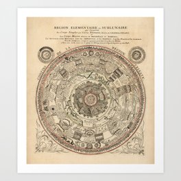 1696 Celestial Map Art Print | Scorpio, Solarsystem, Earth, Neptune, Jupiter, Capricorn, Venus, Geography, Mercury, Virgo 