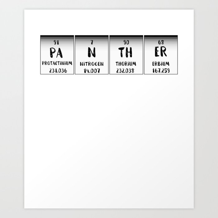 Black Panther Movie Periodic Table Symbol Wakanda Warriors T Shirt Wakanda Art Print By Primefire