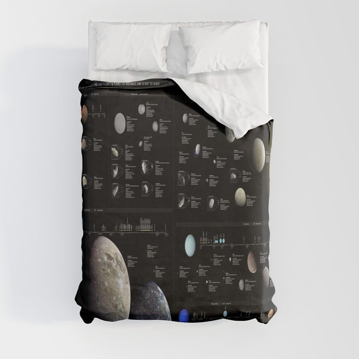 Small Bodies of the Solar System Duvet Cover