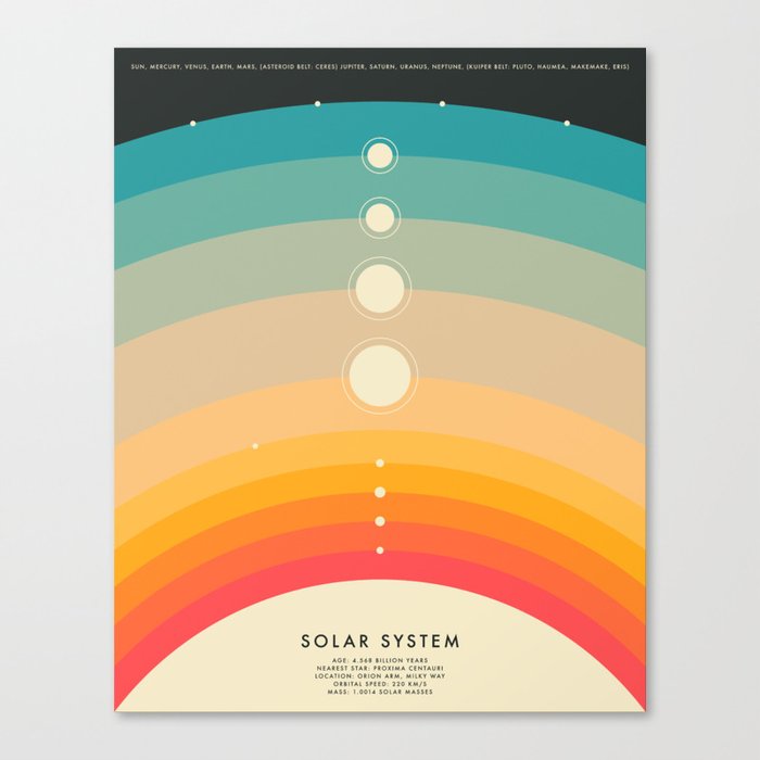 THE SOLAR SYSTEM Canvas Print