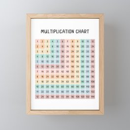 Math Multiplication Chart in Muted Boho Rainbow Colors Framed Mini Art Print