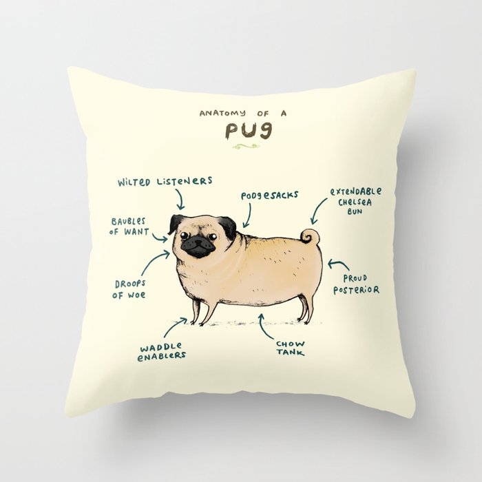 Anatomy of a Pug Throw Pillow