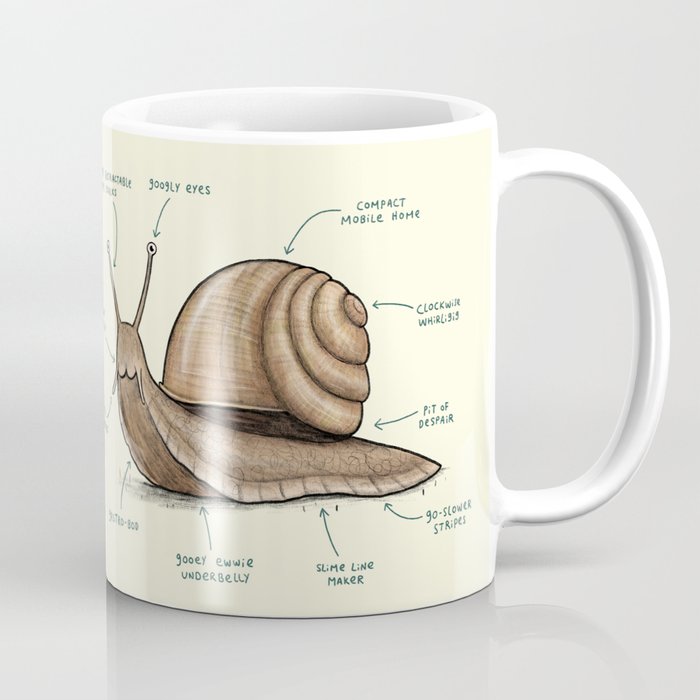 Anatomy of a Snail Coffee Mug