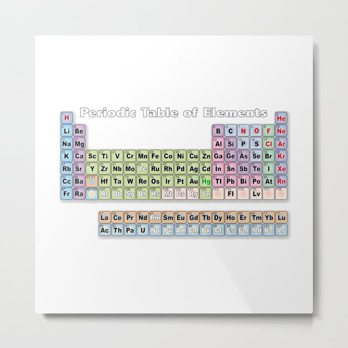 Periodic Table Of Elements Metal Print