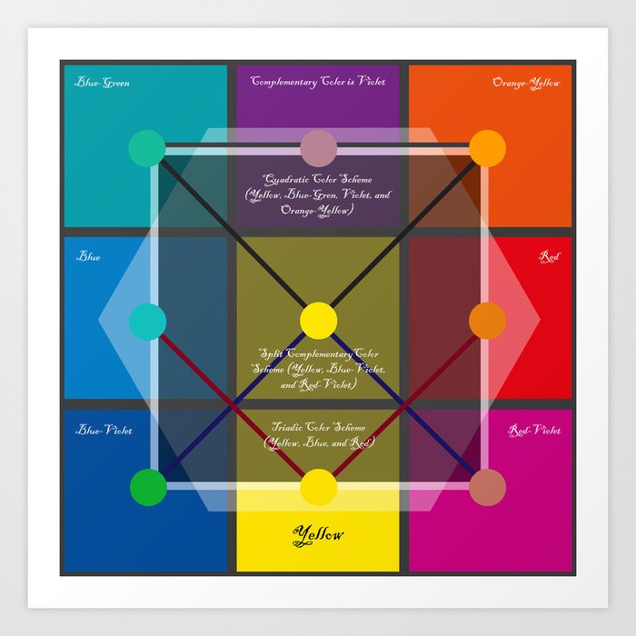 Yellow Complementary Color Scheme Artist Color Swatches Art Print by Carole GrayWeihman