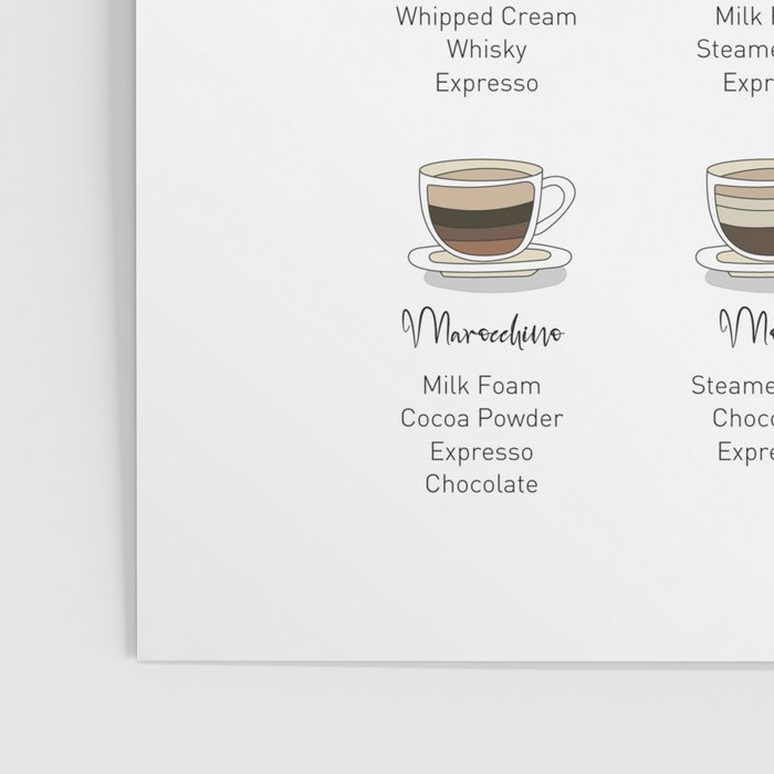 The Coffee Essential Nespresso Capsule Guide Recessed Framed Print