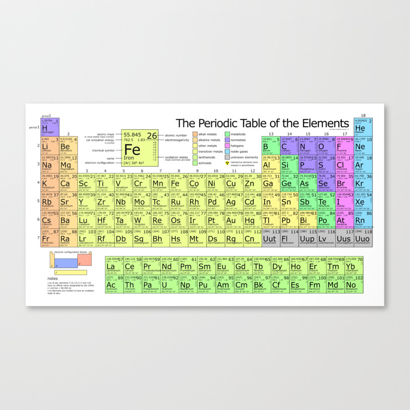 Periodic Table Of Elements Chart Canvas Print