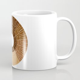 Coffee Flavor Wheel Mug