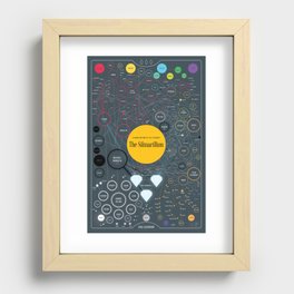 Silmarillion Character Map  Recessed Framed Print