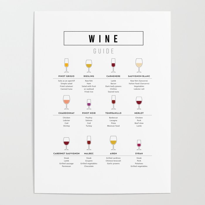 simple wine guide poster Poster by designersen | Society6