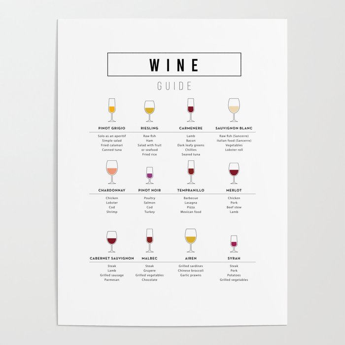 simple wine guide poster Poster by designersen Society6