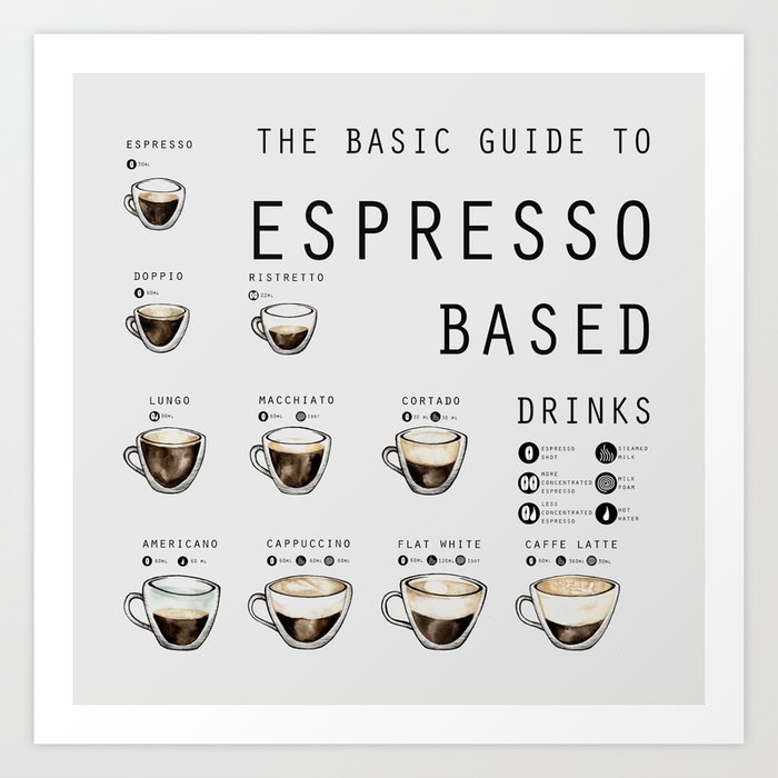 THE BASIC GUIDE TO ESPRESSO BASED DRINKS Kunstdrucke