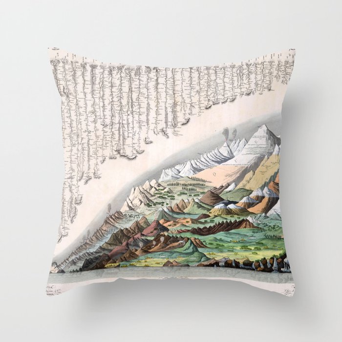 Rivers and Mountains of the World (1829) Throw Pillow