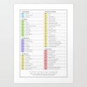 HTTP Status Codes Art Print By Steve Schoger | Society6