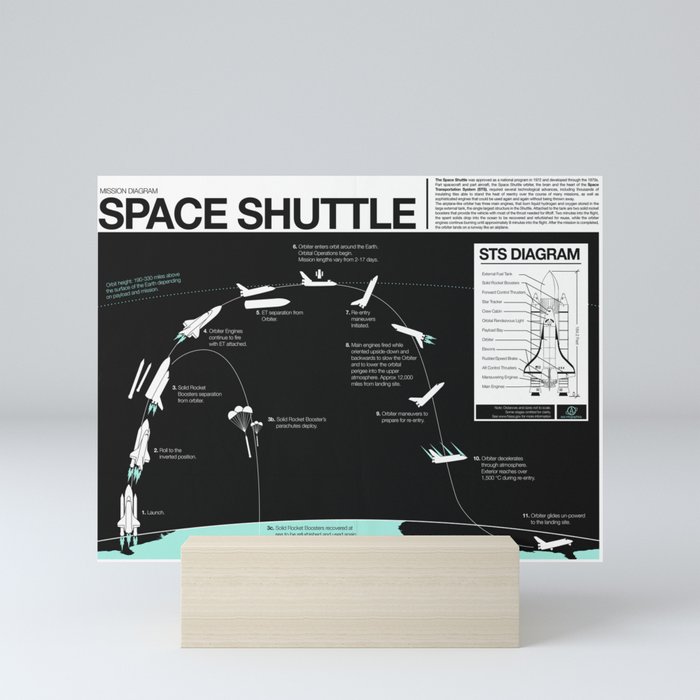 Space Shuttle Mission Diagram Mini Art Print