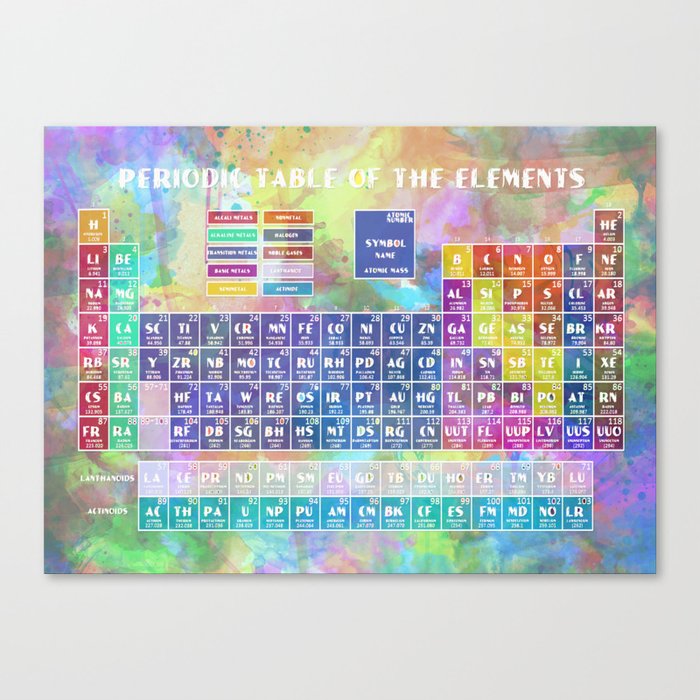 periodic table of elements Canvas Print