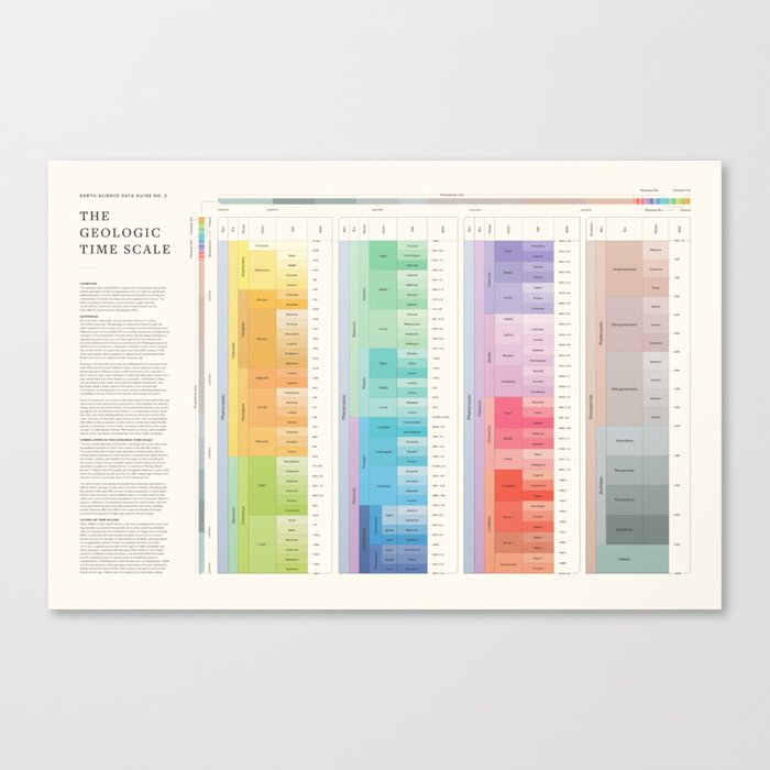 Geologic Time Scale Canvas Print