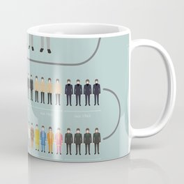 Fab Four Outfits Through the Years Mug