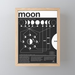 Phases of the Moon infographic Framed Mini Art Print