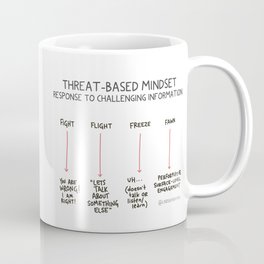 How we Fight, Flight, Freeze and Fawn in Difficult Conversations: Adapting a Learning Mindset Coffee Mug | Threat, Illustration, Fightflightfreeze, Mindset, Mentalhealth, Neurobiology, Therapyresource, Automaticresponse, Antiracism, Viewpoints 