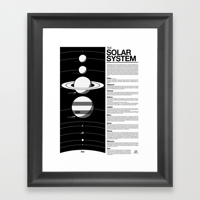 Solar System Diagram Framed Art Print