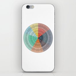 Wheel Of Emotions iPhone Skin