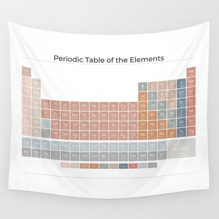 The Periodic Table of the Elements - Earthy Wall Tapestry