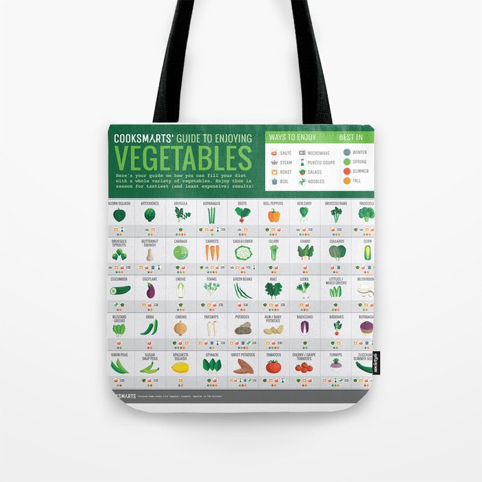 Cook Smarts' Guide to Enjoying Vegetables Tote Bag