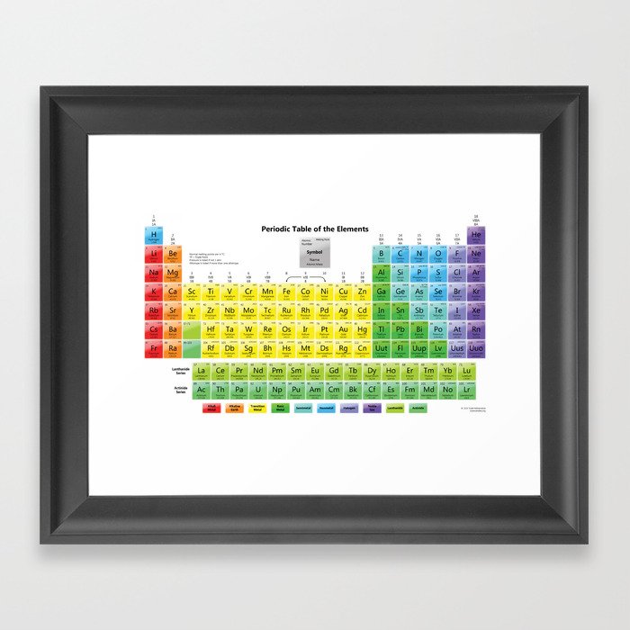 periodic table Framed Art Print