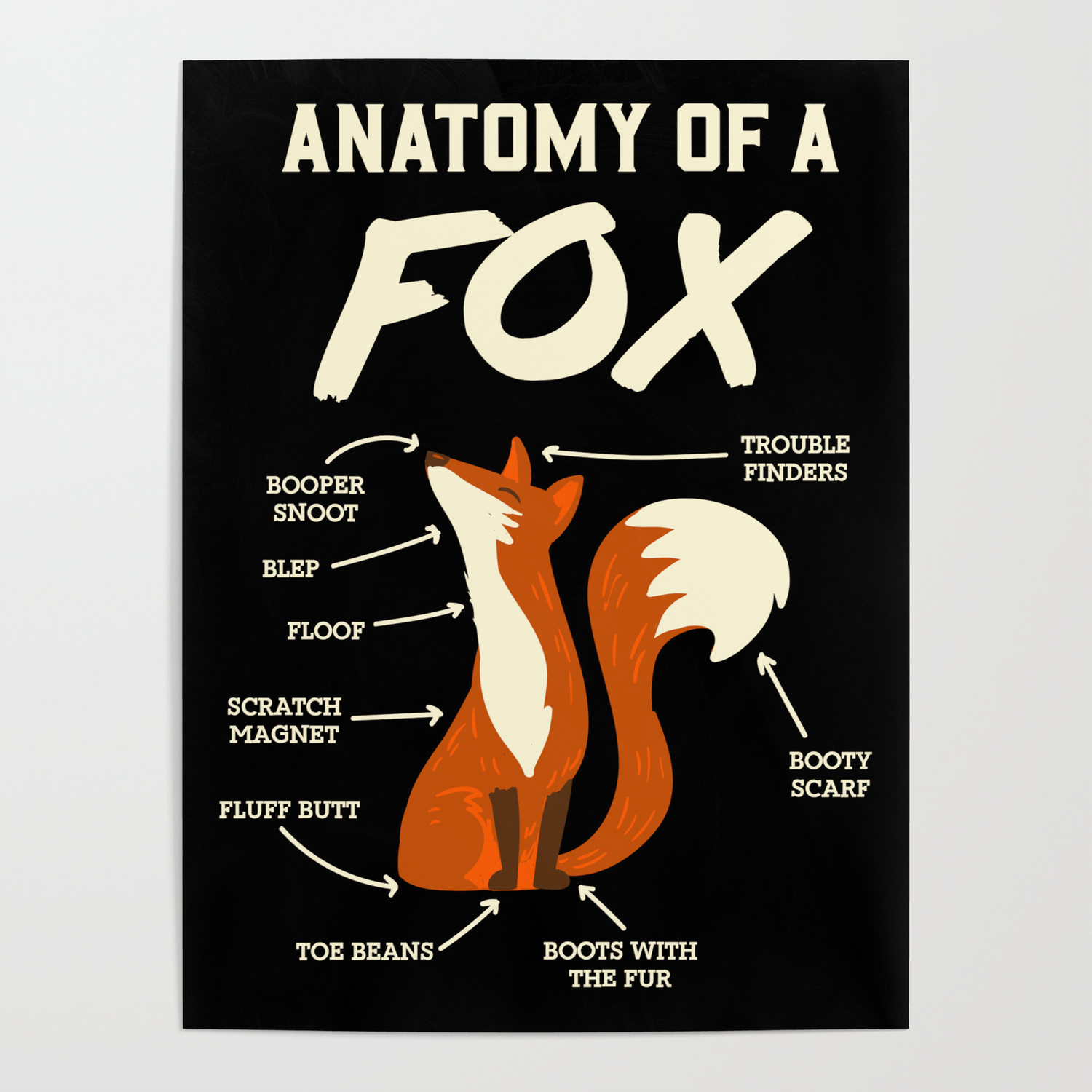 Furry Fandom T Shirt Anatomy Of A Fox I Dragon I Monster Poster By Seiewu Society6