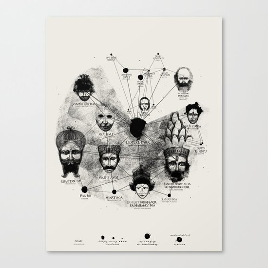 Ancient Faces Infographic Journey Canvas Print