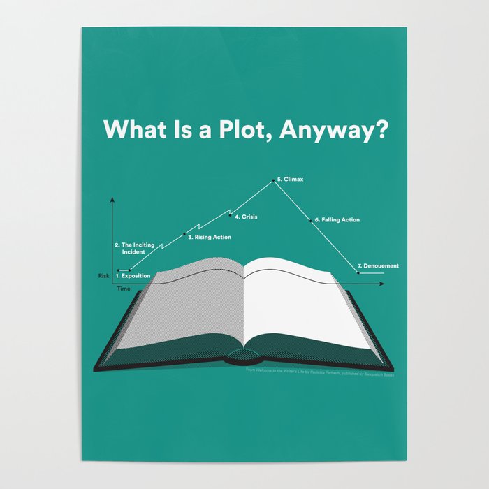 What is a Plot, Anyway? Poster