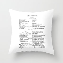 Macbeth William Shakespeare First Page Throw Pillow